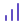 chartnoaxescolumnincreasing