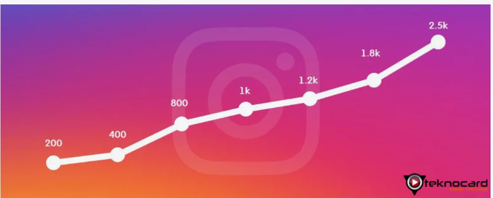 İnstagram 100 takipçi